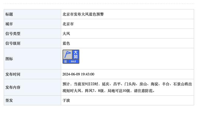 多点开花！国王全队7人得分上双 蒙克23分已是全队得分最高